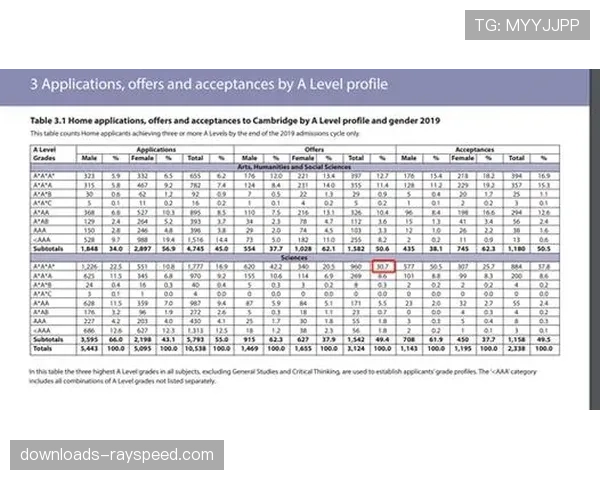 教育趋势:英国多所大学开设“足球数据科学与可视化”本科专业,报名人数激增